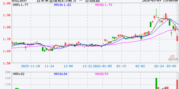因地缘政治担忧加剧 下调日本东证指数三个月和