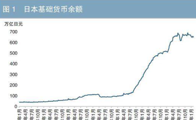 日本国债期货微跌,受通胀加剧担忧拖累