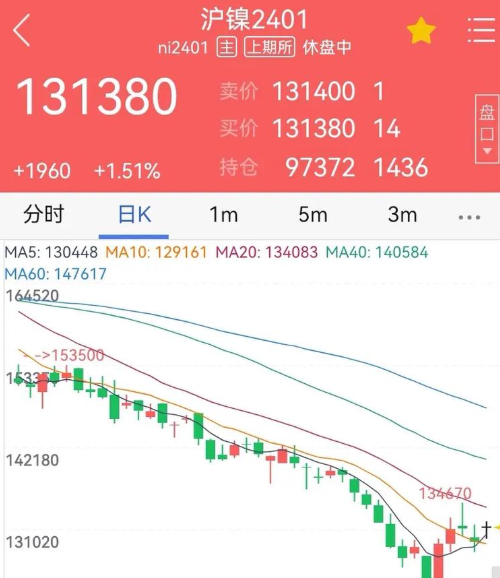 镍价上涨 有报导称印尼将削减产量