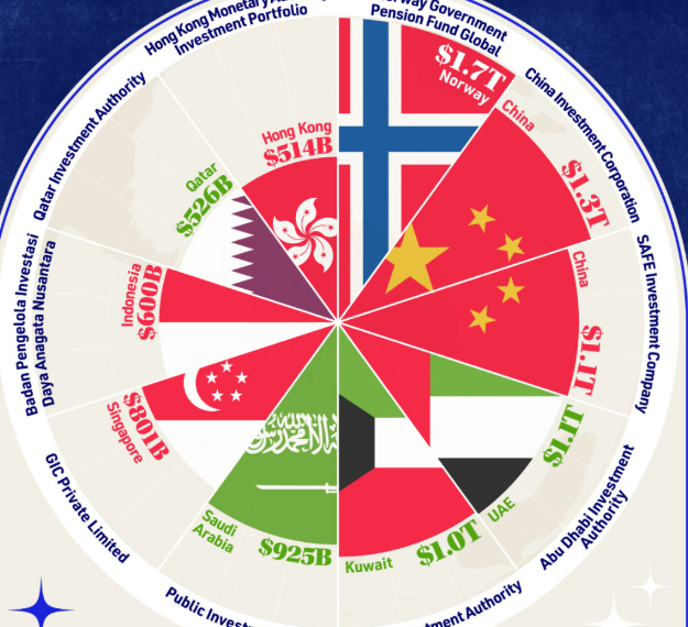 全球基金卖出的韩国股票触及四年高点
